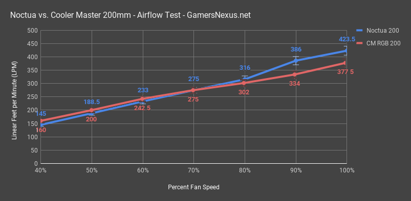 noctua v cm lpm comb