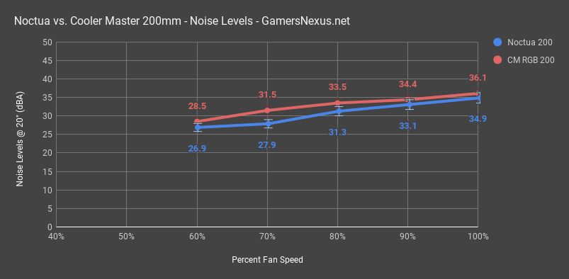 noctua v cm noise comb