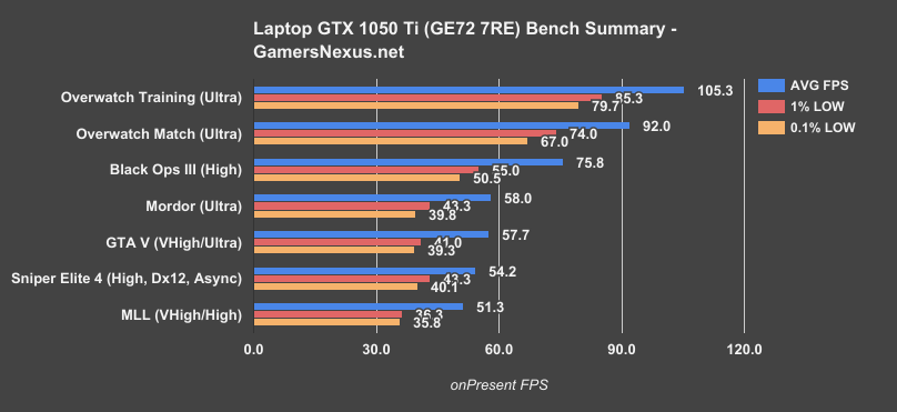 ge72 1050ti bench summary