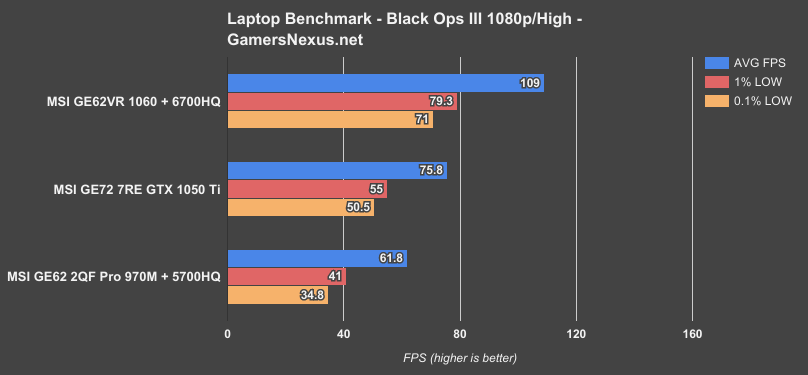 ge72 1050ti blops3