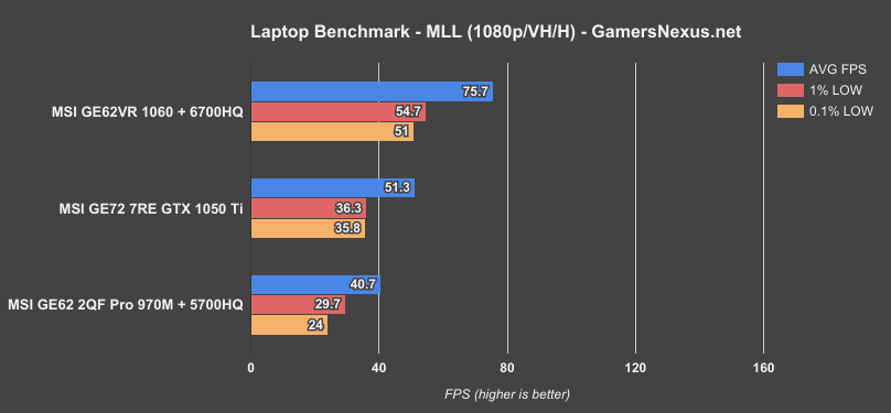 ge72 1050ti mll