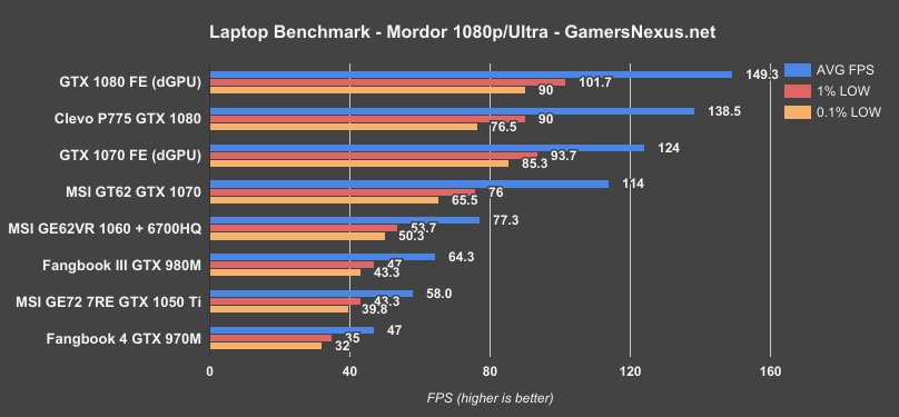 ge72 1050ti mordor