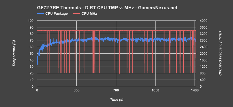 ge72 7re cpu thermals dirt