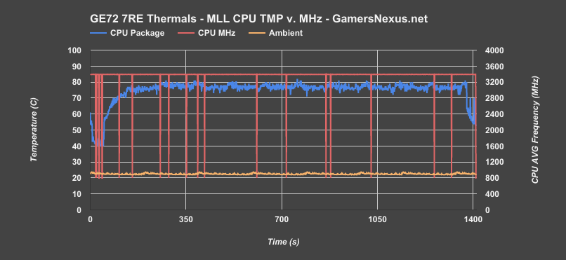 ge72 7re cpu thermals