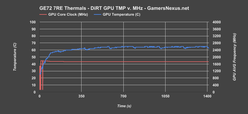 ge72 7re gpu thermals dirt