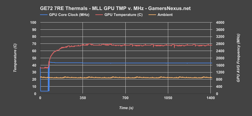 ge72 7re gpu thermals