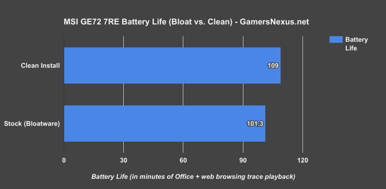 msi ge72 battery life bloatware