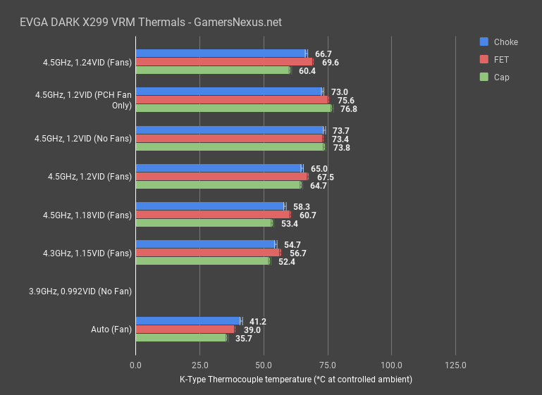 evga x299 dark all temperatures