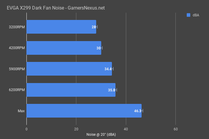 evga x299 fan noise