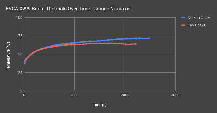 evga x299 over time