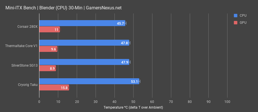 corsair 280x blender cpu