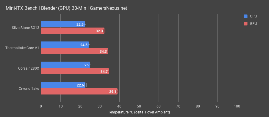 corsair 280x blender gpu