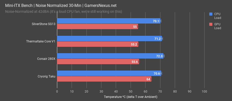 corsair 280x noise normalized