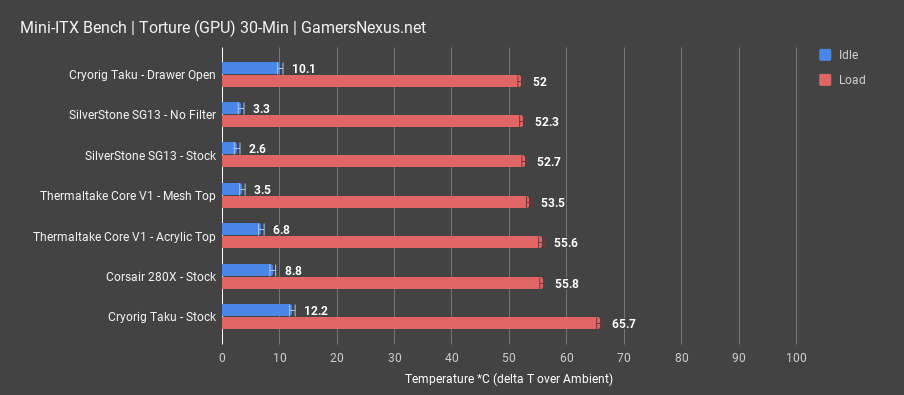corsair 280x torture gpu