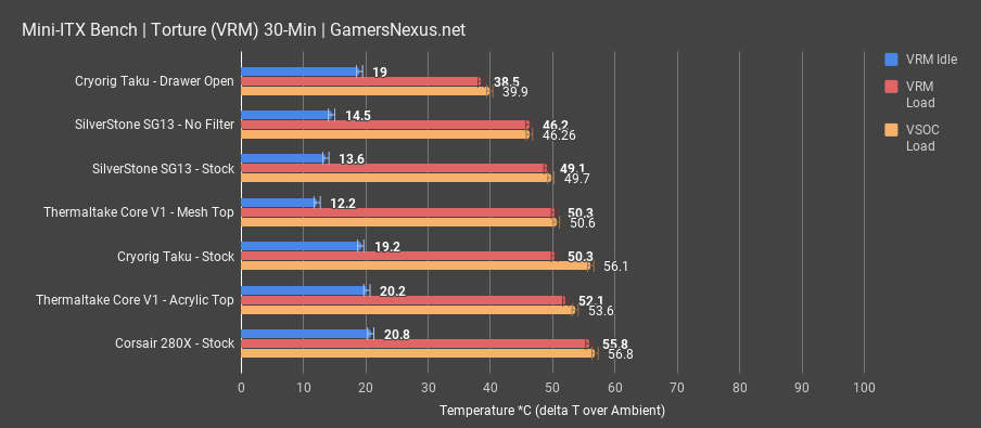 corsair 280x torture vrm