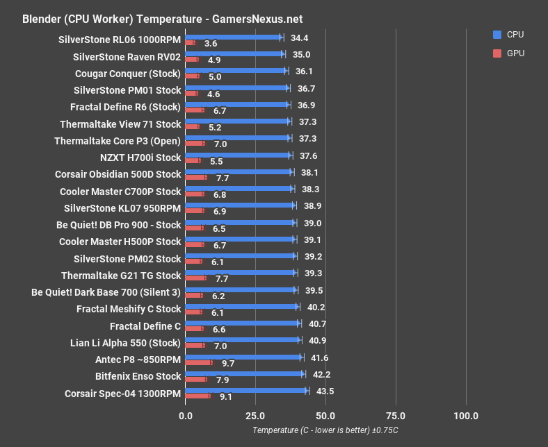 corsair 500d blender cpu