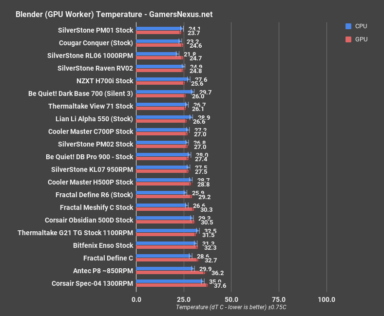 corsair 500d blender gpu