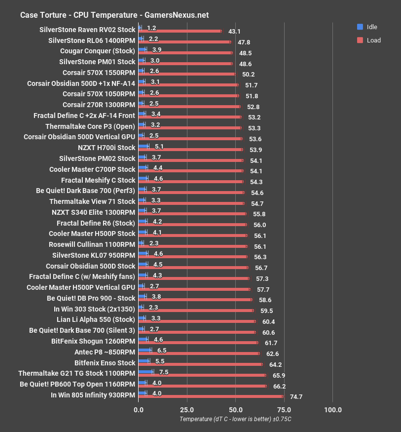 corsair 500d cpu all