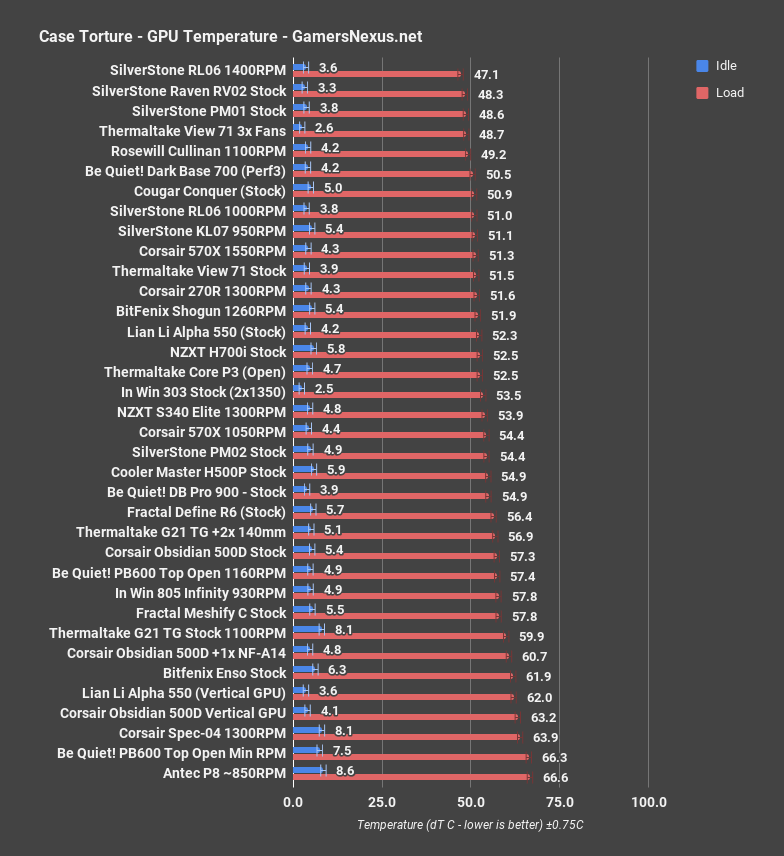 corsair 500d gpu all