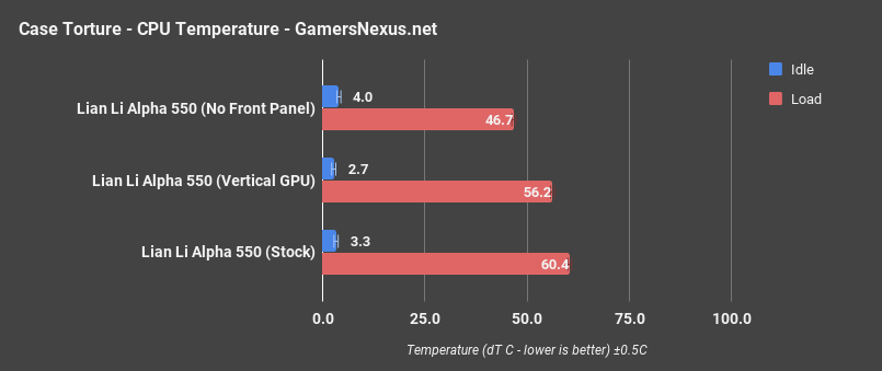 lian li alpha cpu only