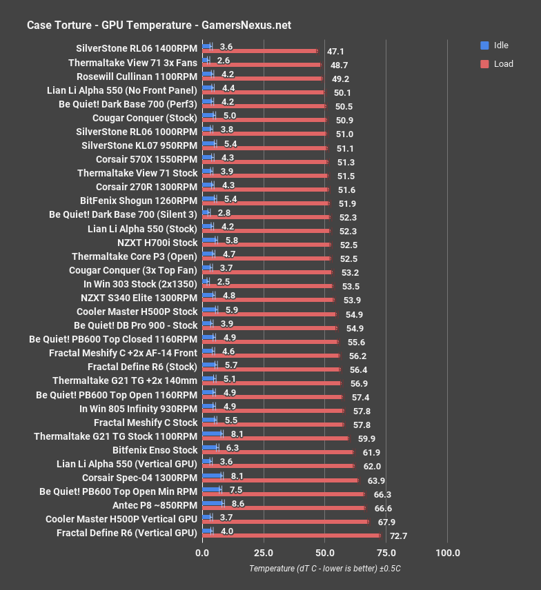 lian li alpha gpu all