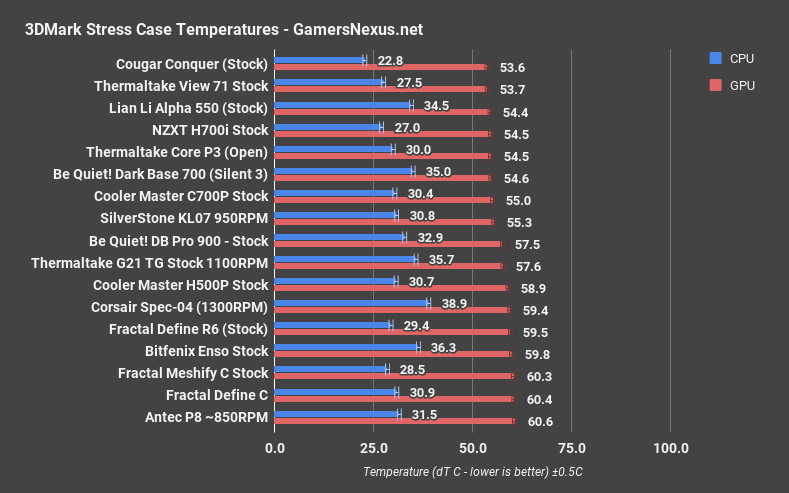 lian li alpha 3dmark