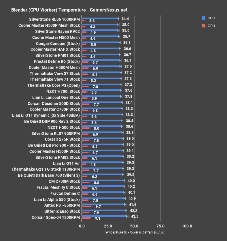 cm c700m blender cpu