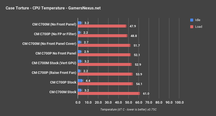 cm c700m cpu thermals only