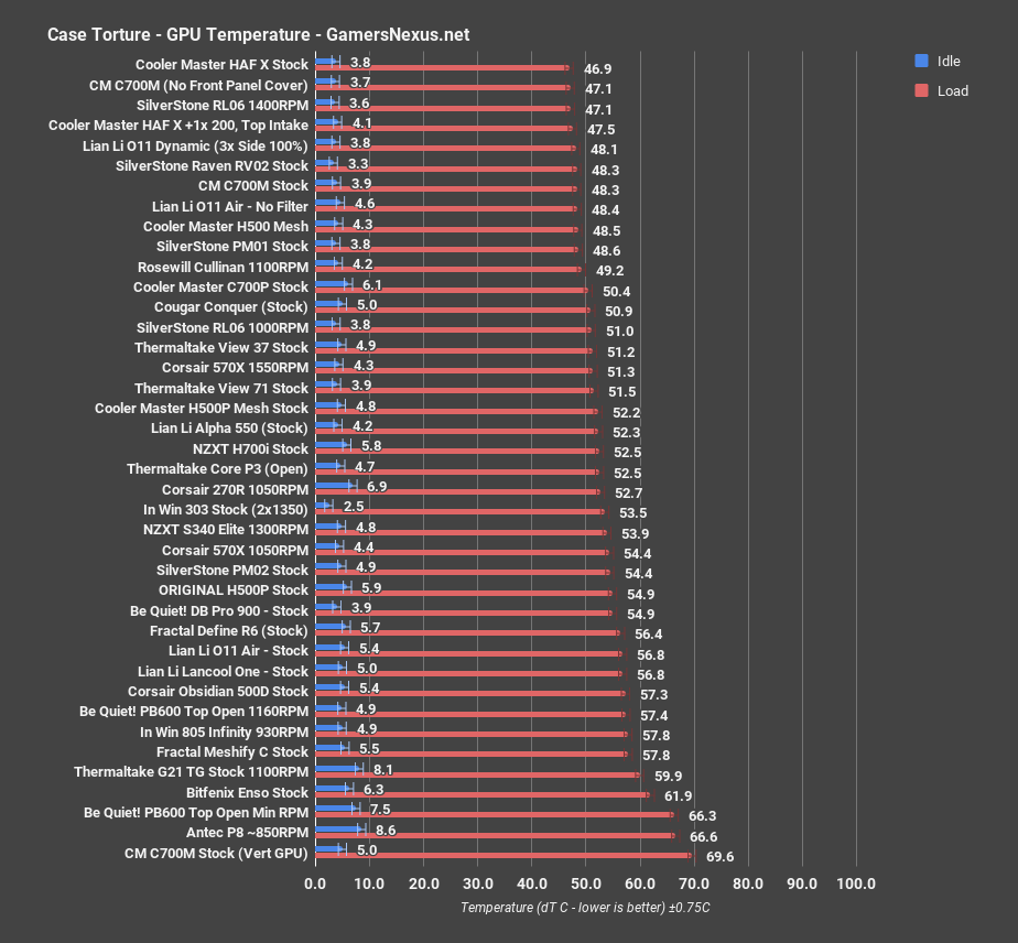 cm c700m gpu thermals all