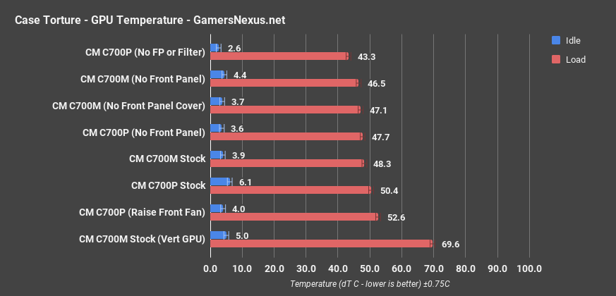 cm c700m gpu thermals only