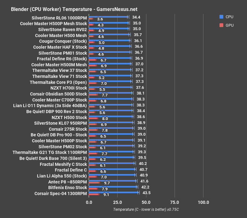 6 bq dbp900 blender cpu