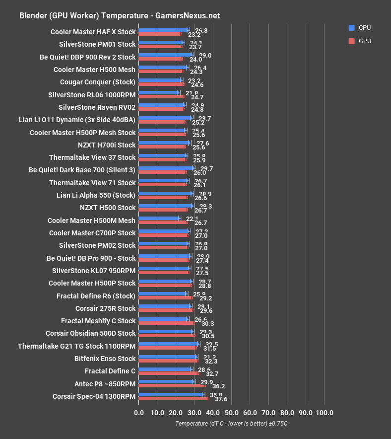 7 bq dbp900 blender gpu