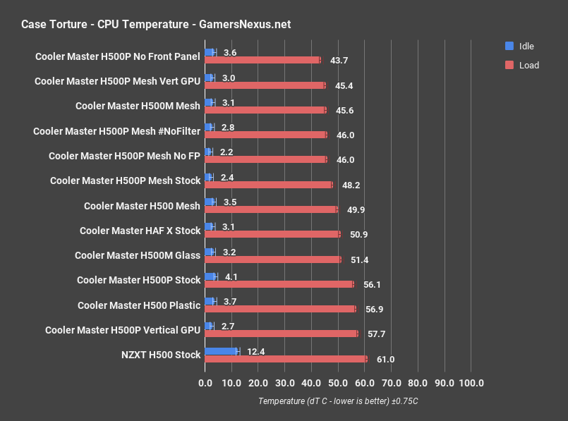1 cm h500 all 500s cpu