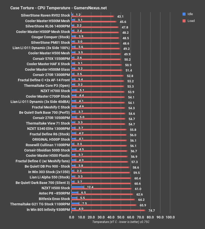 2 cm h500 cpu torture all
