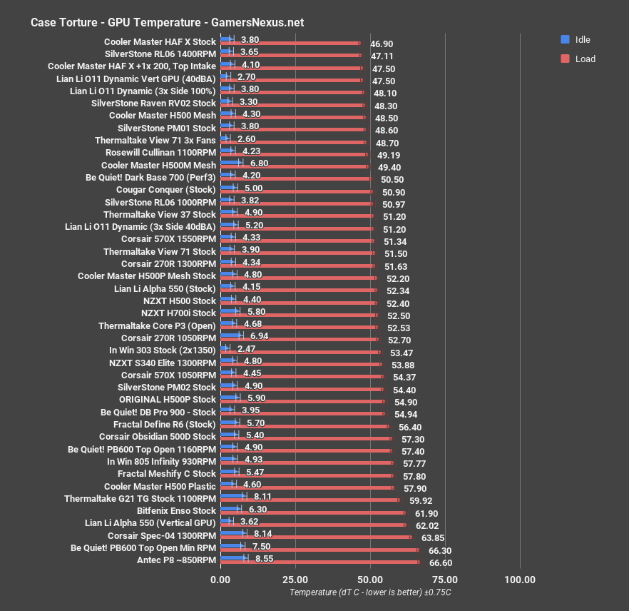 3 cm h500 gpu torture all