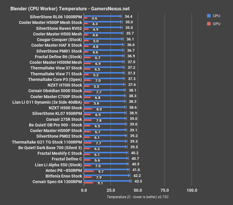 5 cm h500 blender cpu