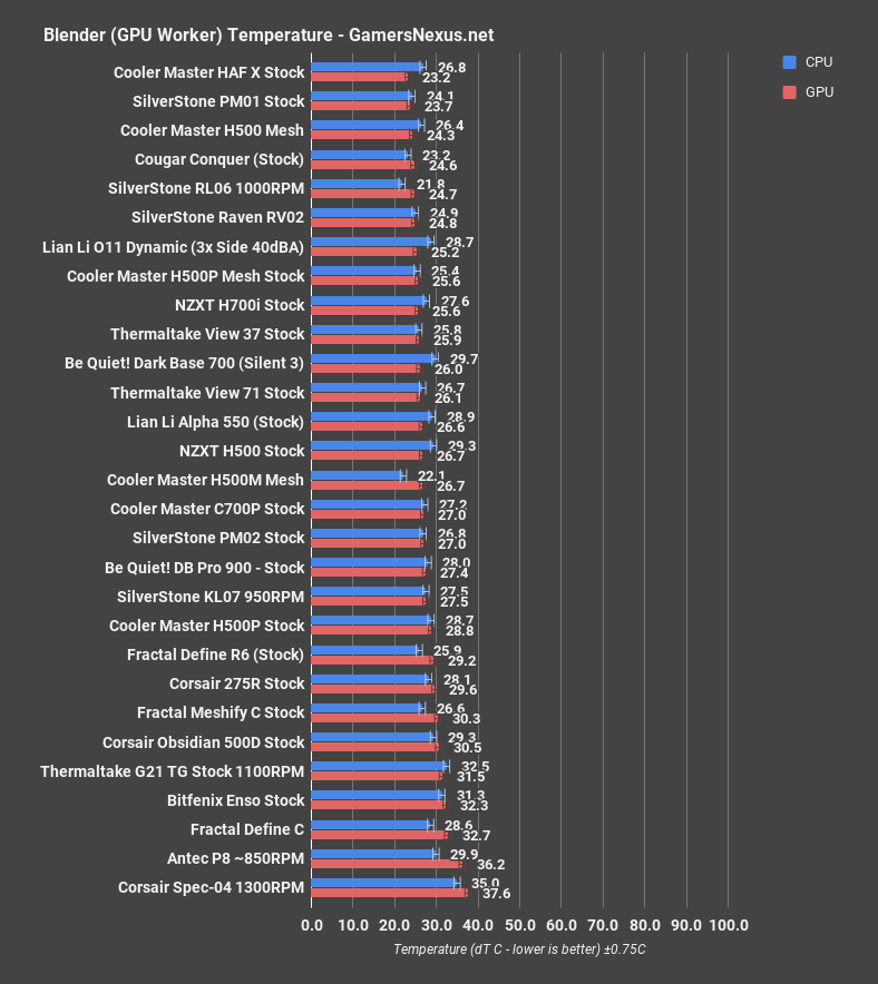 6 cm h500 blender gpu