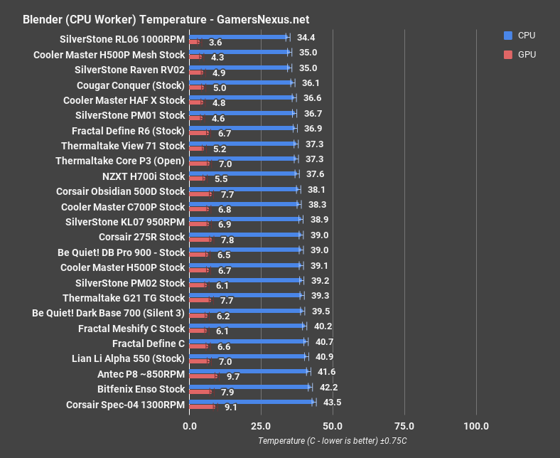 cm h500p mesh blender cpu