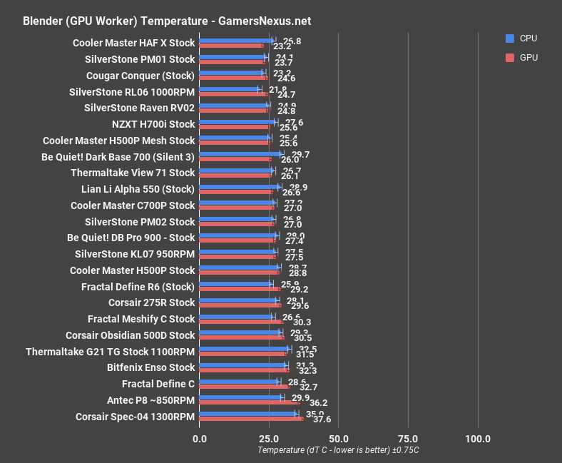 cm h500p mesh blender gpu