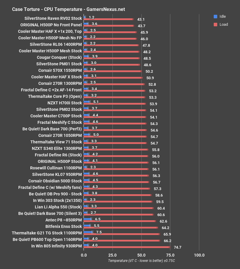 cm h500p mesh cpu all