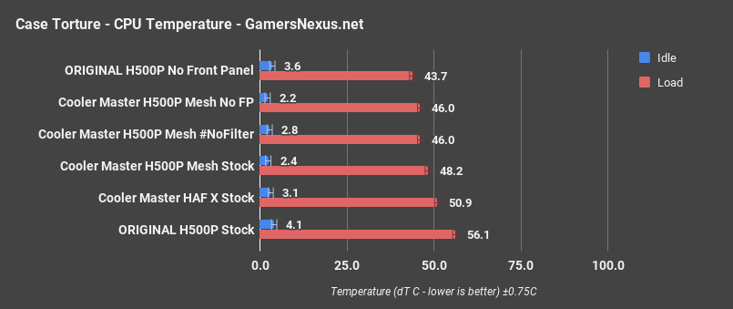 cm h500p mesh cpu only