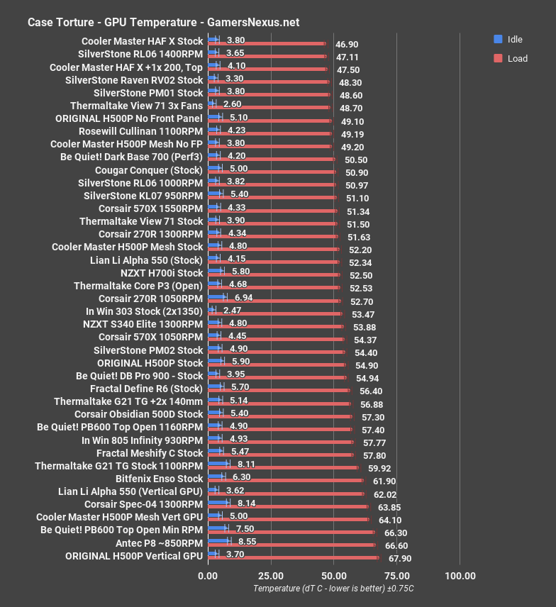 cm h500p mesh gpu all