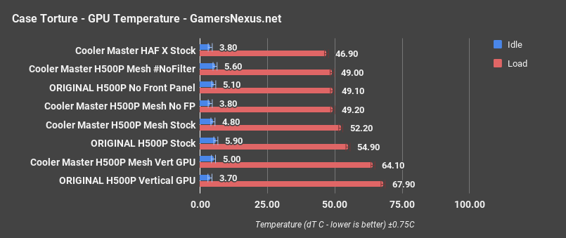 cm h500p mesh gpu only