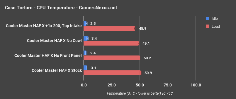 cooler master haf x cpu only