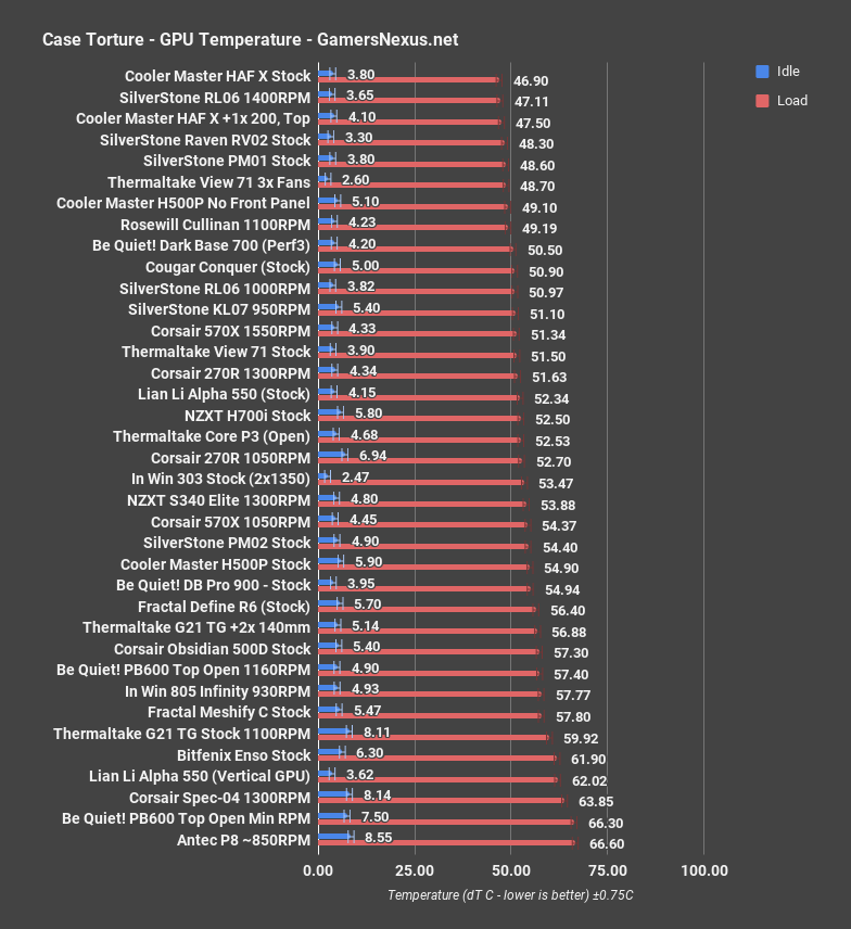 cooler master haf x gpu all