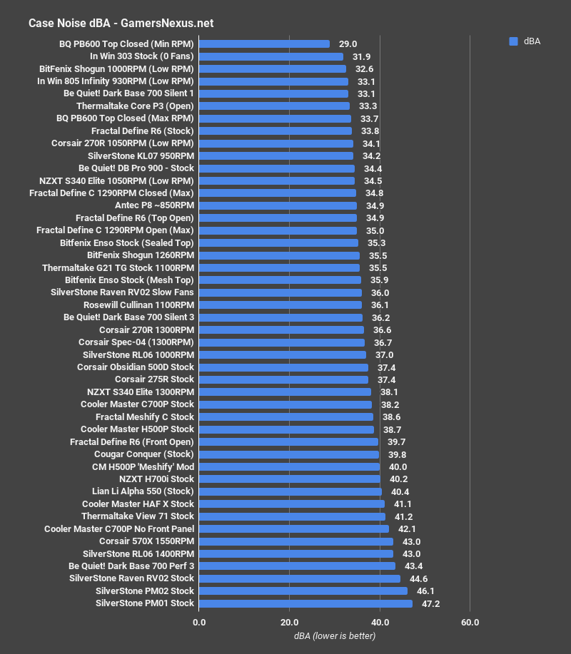 cooler master haf x noise