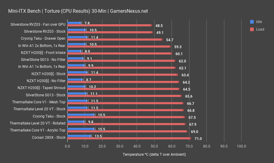 1 thermaltake level 20 cpu all