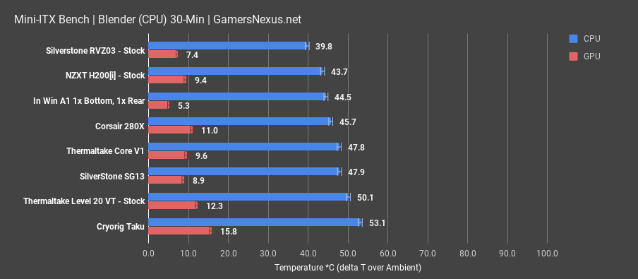 4 thermaltake level 20 blender cpu