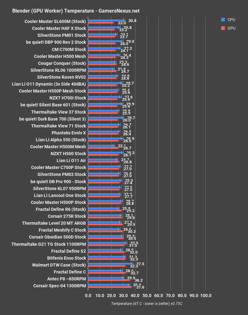 tt level 20 mt blender gpu