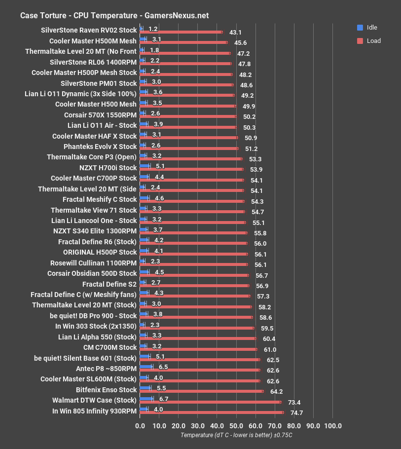 tt level 20 mt cpu all